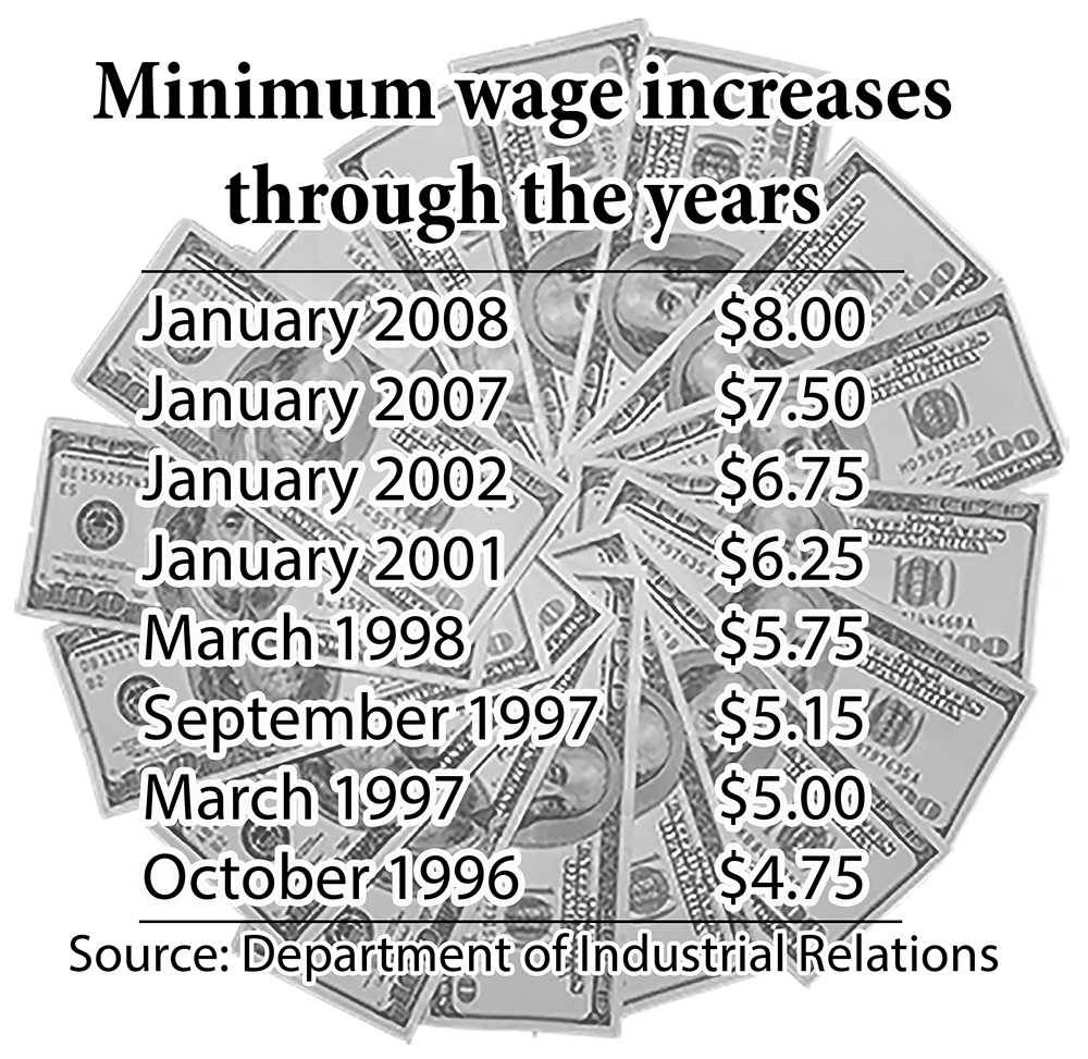 california-minimum-wage-on-the-rise-in-2014-the-connection